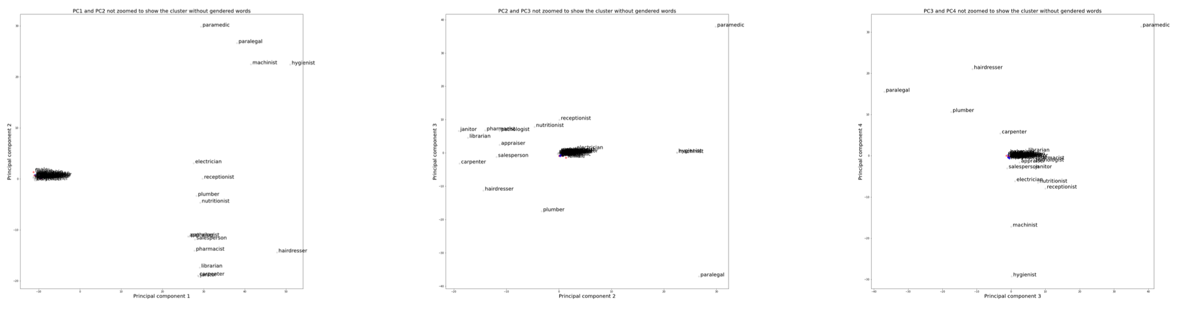 Word embeddings